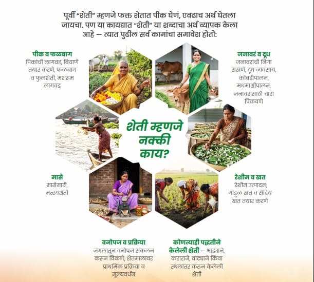 sheti chi vyakhya